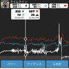 月曜日　JETT Monday Morning Ride (2.5~3.0w/kg)と下総平坦から青山3周、香取、44号  