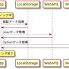 elm-multi-waitableで非同期処理の完了待ちをModelに表現する