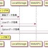 elm-multi-waitableで非同期処理の完了待ちをModelに表現する