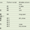 Python:CSVをMySQLへ高速読込み「LOAD DATA INFILE」（VSCode）その２