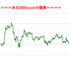 ■本日の結果■BitCoinアービトラージ取引シュミレーション結果（2019年6月8日）