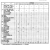 標本抽出は正しくおこなわれたのか (労働時間等総合実態調査 (2013) のデータ重複について)