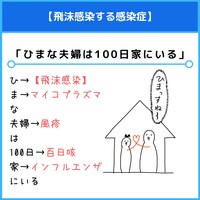 空気感染する感染症のゴロ 覚え方 薬学ゴロ 薬学部はゴロでイチコロ