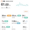 61.0kg 前日比 -0.45kg