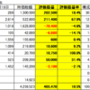 21年2月19日　日本株状況 
