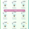 ポケモンGO　タネボーコミュニティデイ