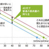 筋肉量と寿命の関係性とは？