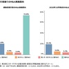 感染症の流行とM&A