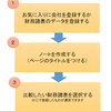 【新機能】財務諸表比較が簡単にできる！財務諸表ノート機能をリリースしました