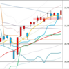 日足　日経２２５先物・ダウ・ナスダック　２０１９／３／４　