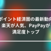 ポイント経済圏の最新動向：楽天が人気、PayPayが満足度トップ　山崎光春