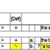 【後位修飾付き名詞句の＜定性＞と＜数＞】　について、パラメーターを設定、表にしてパラダイム展開して考へてみた。