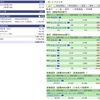 2024年02月28日（水）投資状況