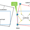 Simultaneous Localization And Mapping (SLAM) 技術がもたらす利点