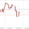 3月27日 ドル円値動き