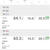 2024年2月体調管理