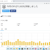 今月のPVが1,000を突破しました