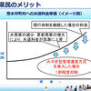 水道を民営化すると、料金が1割抑えられるという幻想