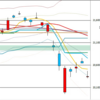 日足　日経２２５先物・ダウ・ナスダック　２０１９／８／１４