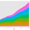 ggplot2を使って、折れ線グラフを作る-3