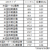 バンガードの米国債券ETFについて調べてみた結果