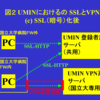 もう時代がhttpsなのか個人情報的にVPNなのか