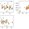 scikit-learnの回帰分析でマンション価格を予測する(結果を可視化)