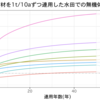 有機質資材からの窒素放出量を予測したい