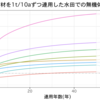 有機質資材からの窒素放出量を予測したい