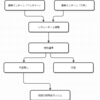 僕的就活最強フローチャートをここに記しておこうと思う。