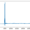 1次元の﻿signal(信号)データの異常検知（信号処理）備忘録