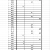 第247回TOEIC L&Rテストスコア換算表