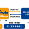 医薬品副作用救済制度