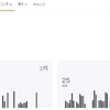 3月の振り返り