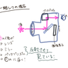 デジタルカメラの選び方