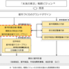 ＃５４２　東京都が都市計画区域マスタープラン改定へ　臨海部の未来はどう描かれたか