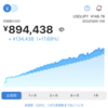 WealthNaviの2年4か月の運用実績は累積で17.69％のプラス！長期積立分散投資なので、月1回だけパフォーマンスを確認します！