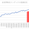 楽天証券でのインデックス投資状況(2023/2/24)