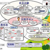 図解ウェブも、夏バージョンから秋バージョンへ