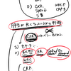 肺炎、良くなってる？　良くなってない？