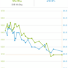 55.4kgから50.9kgに！！減量の報告