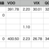 自分+2.23%＝VOO+2.23%, YTD 35勝14敗1分