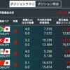 トルコリラの上昇はいつまで続くのか　次の制裁時期はいつなのか