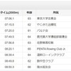 2023年度：全国インドアローイング大会の結果