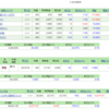 12月16日のSBI証券