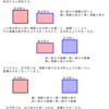 図形の最大・最小問題（２）の解２