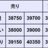 週間CFD予想　2024年4/15～4/19