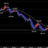 東京時間の米ドルの見通し　弱く推移する展開