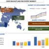 2022年から2028年までのデータバックアップとリカバリの市場シェア、サイズ、トレンド、予測、分析