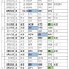 2019年10月以降のリーグ予定